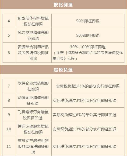 正保會計網校