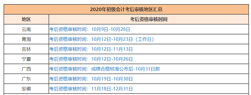 2020初級(jí)會(huì)計(jì)考后資格審核不過(guò)怎么辦？如何補(bǔ)救