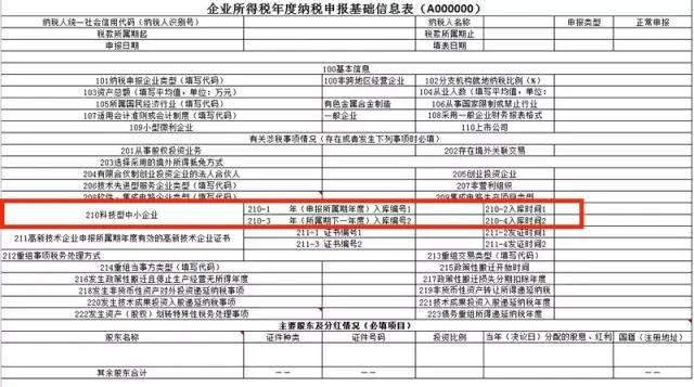 正保會計網校