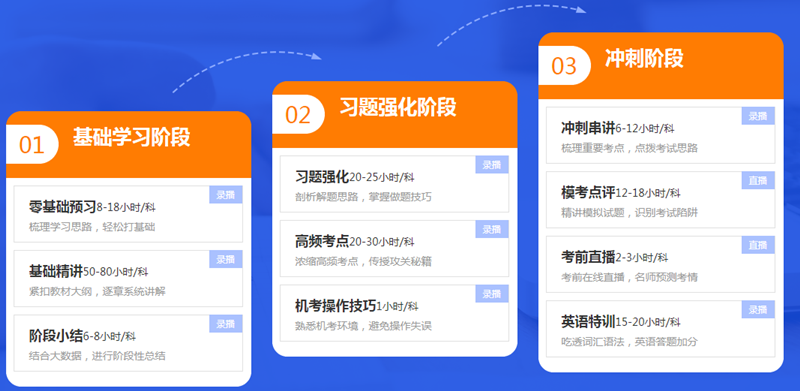 注會(huì)成績公布后 高效實(shí)驗(yàn)班學(xué)員居然這么說....