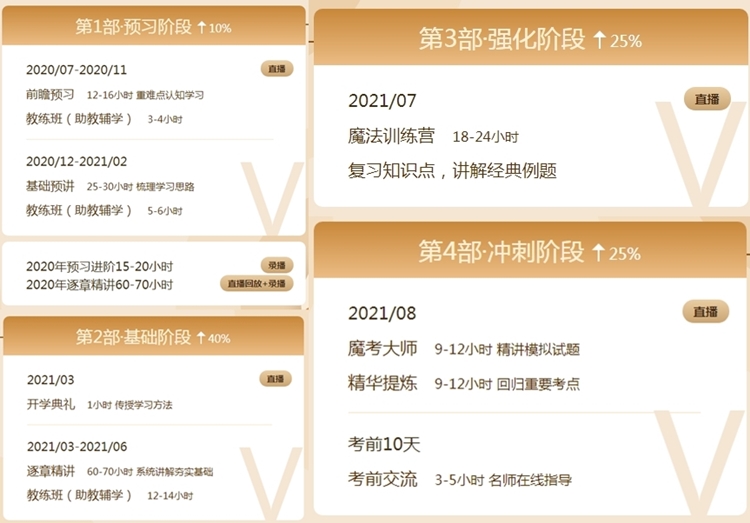 vip簽約特訓班