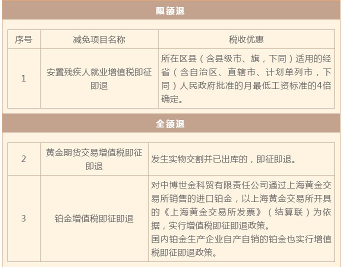 正保會計網校