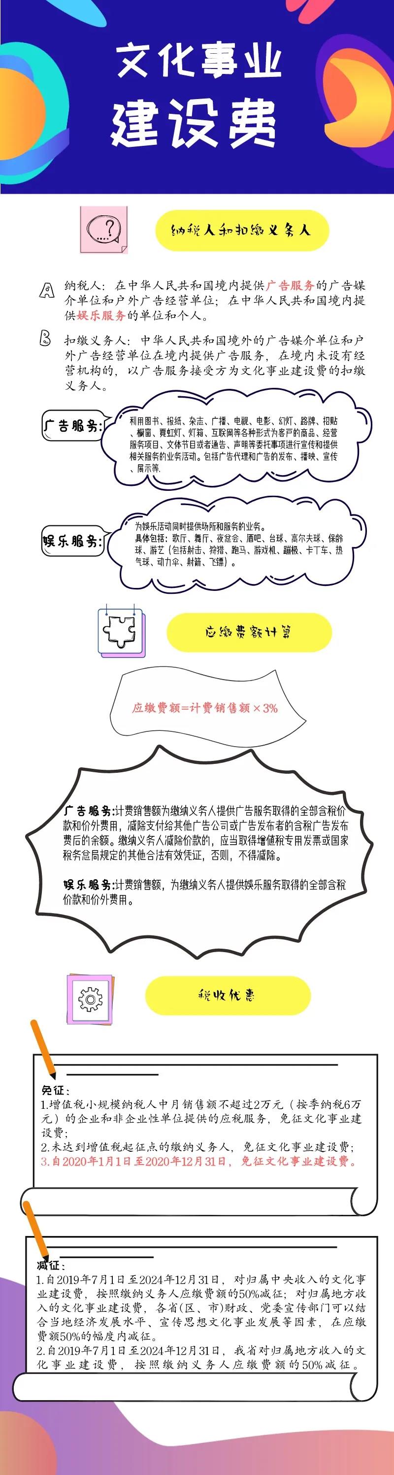 一圖讀懂文化事業建設費，速速來看！