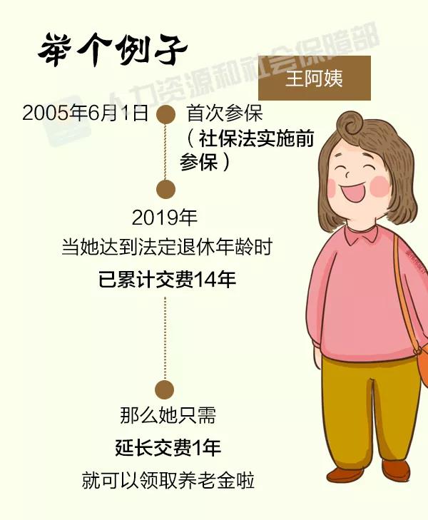 個人身份能參加職工養老保險嗎？這份須知請收好！