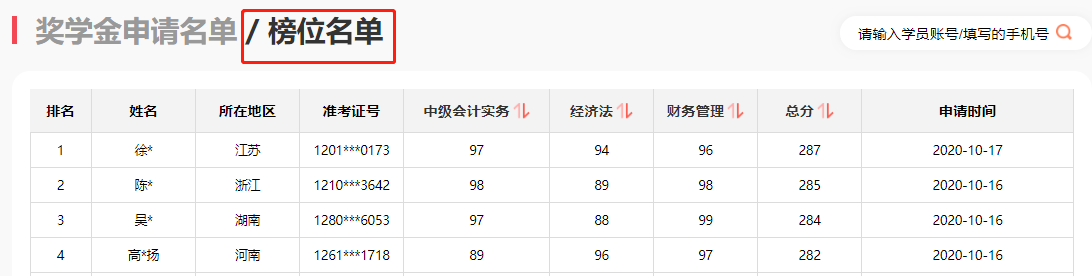 中級經濟法91、財管80！邊復習邊輸液半個月沒白費！！