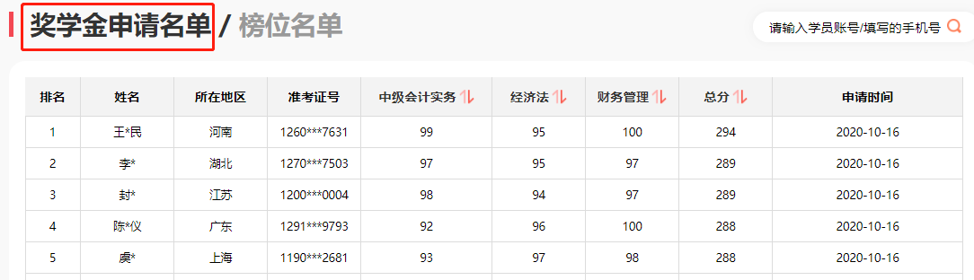 中級經濟法91、財管80！邊復習邊輸液半個月沒白費??！