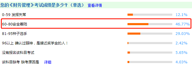 調查揭秘！2020中級會計考試通過率或創新高？