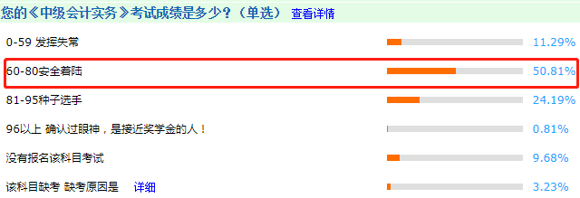 調查揭秘！2020中級會計考試通過率或創新高？