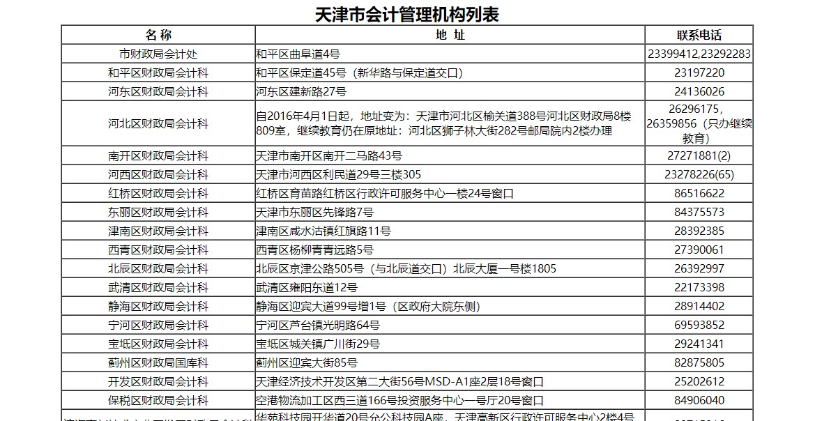 天津市會計人員繼續教育電腦端網上學習流程