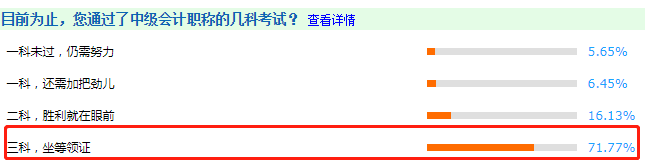 調查揭秘：2020多少人拿下了中級會計三科坐等領證？ 