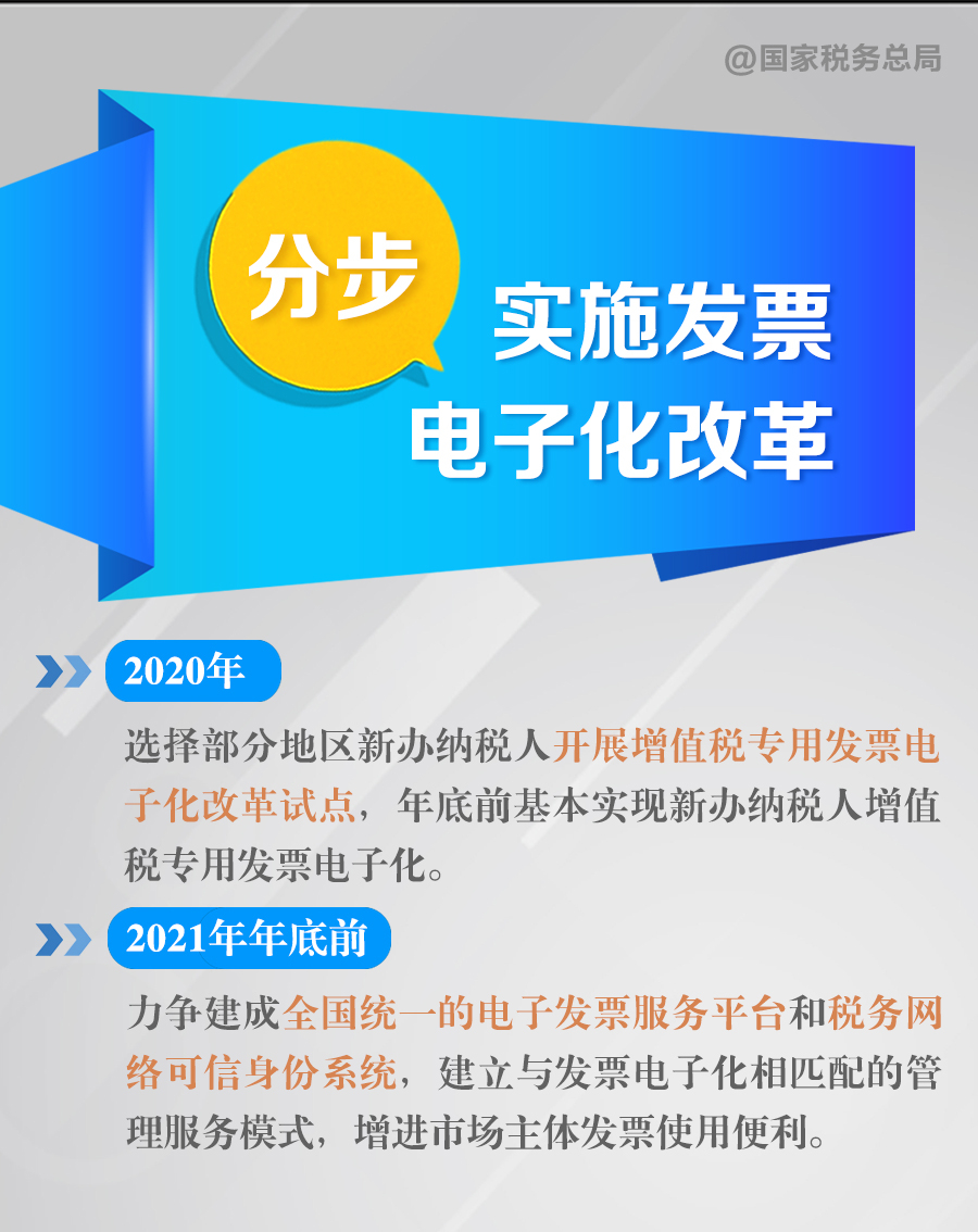 正保會計網校