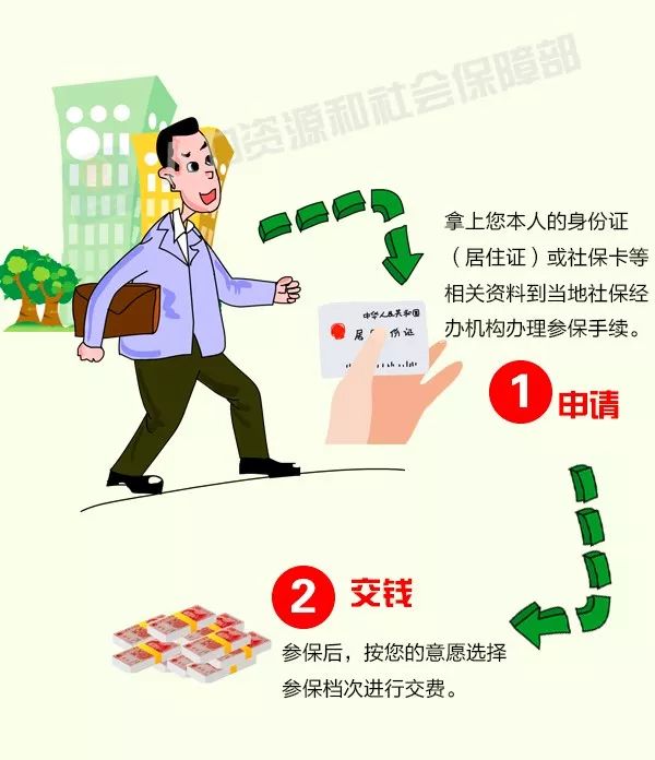 靈活就業人員如何參保？攻略來啦！