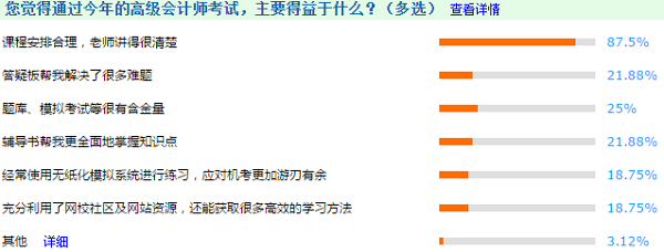 2020調查數據解密：今年高級會計師考生分數呈整體上升趨勢？