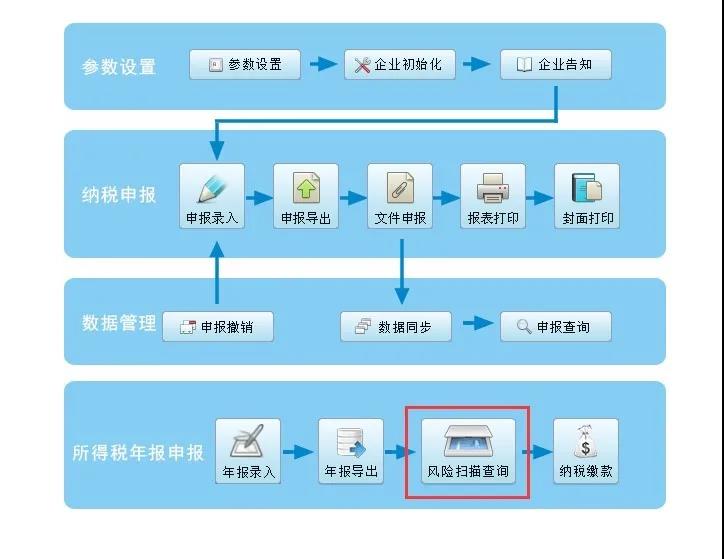企業(yè)所得稅政策風(fēng)險提示服務(wù)功能如何使用？最全操作指南看這里↓