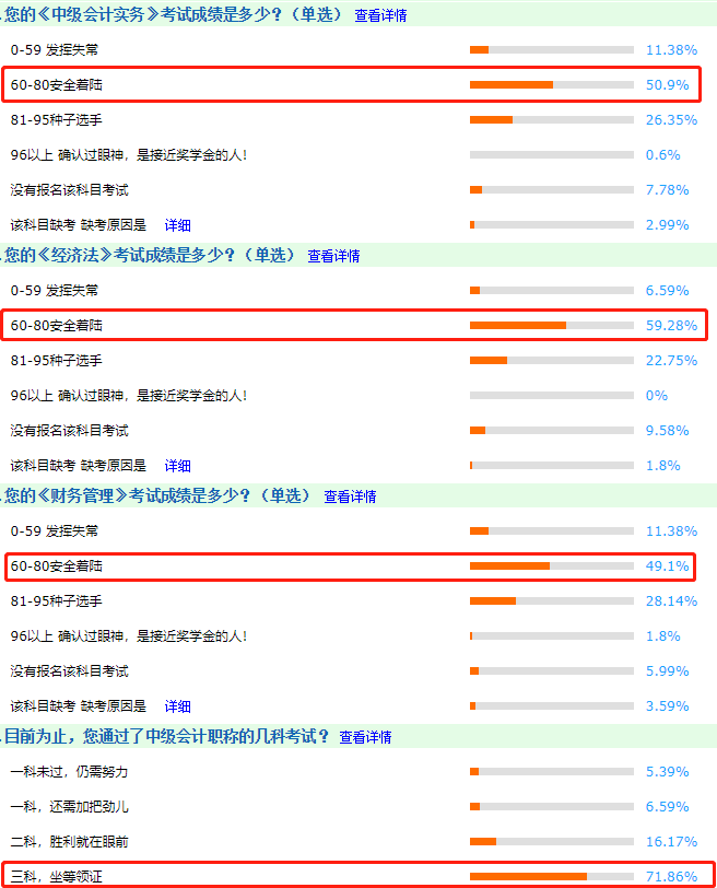 調查分析：2020中級會計職稱考試難度到底是怎么樣的呢？