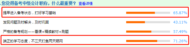 調(diào)查結(jié)果分析：看前輩說備考中級會計職稱什么最重要？