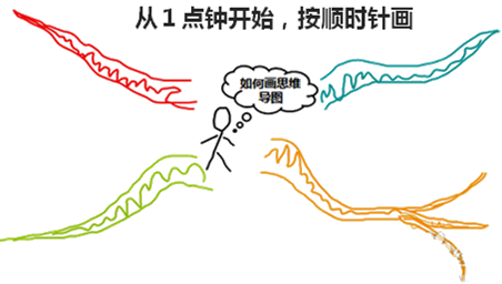 正保會計網校