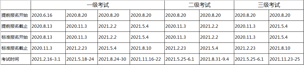 長沙2021年CFA考試報名時間是什么時候？