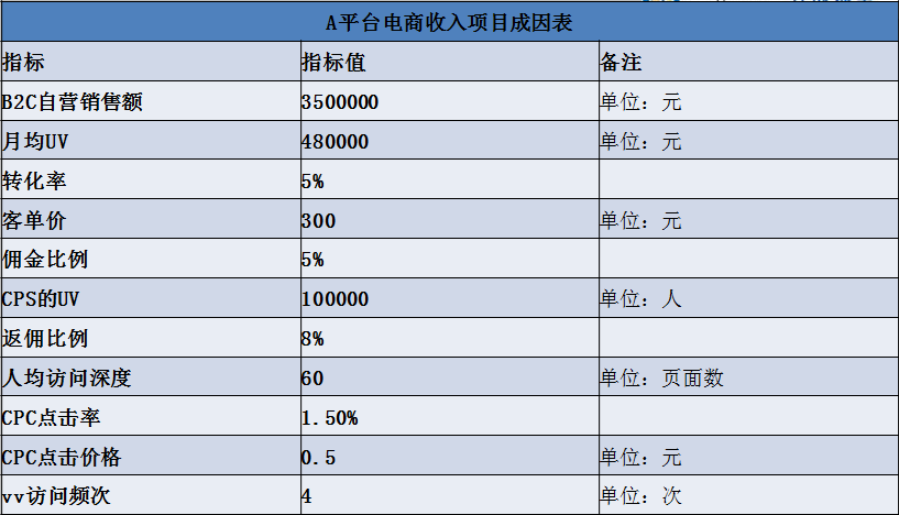 正保會計網校