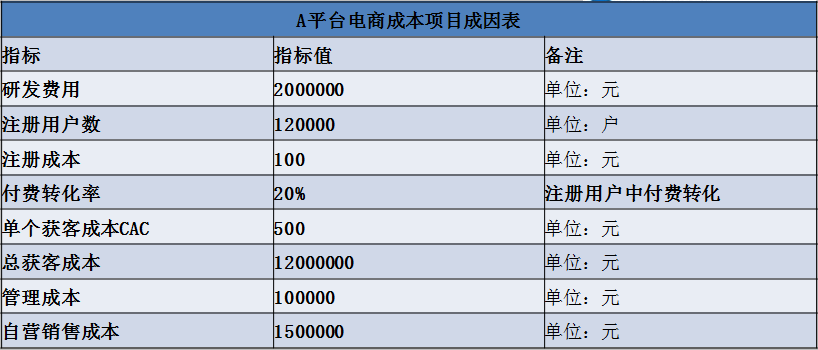 正保會計網校