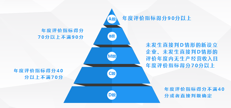 正保會計網校