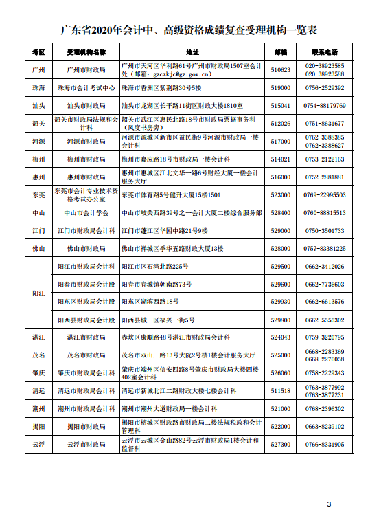 廣東珠海2020年中級會計考試成績復查通知！