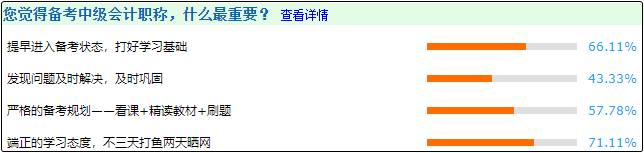 查完分的考生說(shuō)：端正態(tài)度、提早進(jìn)入備考狀態(tài)對(duì)備考中級(jí)很重要