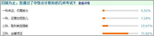 查完分的考生說(shuō)：端正態(tài)度、提早進(jìn)入備考狀態(tài)對(duì)備考中級(jí)很重要