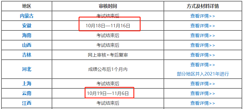 趕緊查分！中級查分后還有這件大事！！不做60分也不能領(lǐng)證！