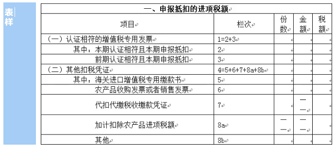 一般納稅人購進農(nóng)產(chǎn)品（非農(nóng)產(chǎn)品核定扣除），怎么抵扣進項稅額？