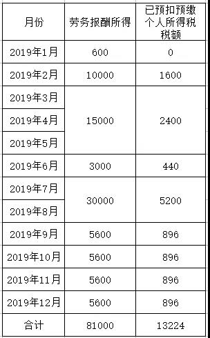 正保會計網校