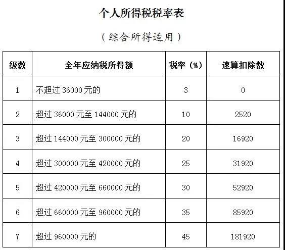 正保會計網校