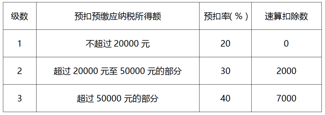 正保會計網校
