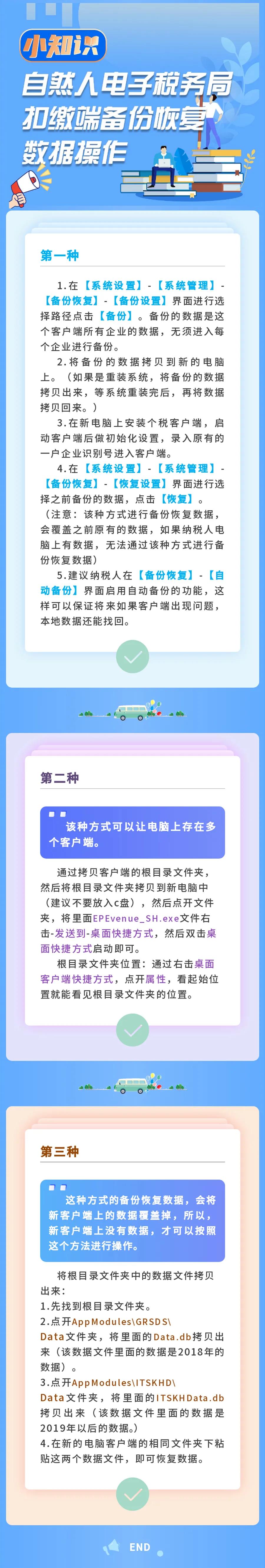 【操作指引】自然人電子稅務局扣繳端備份恢復數據操作送上！