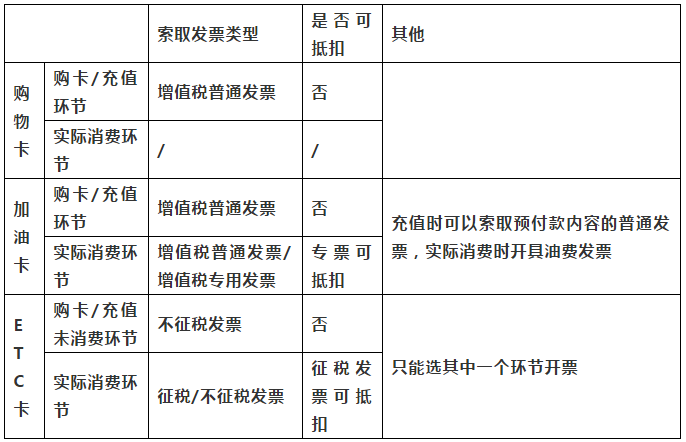 正保會計網校