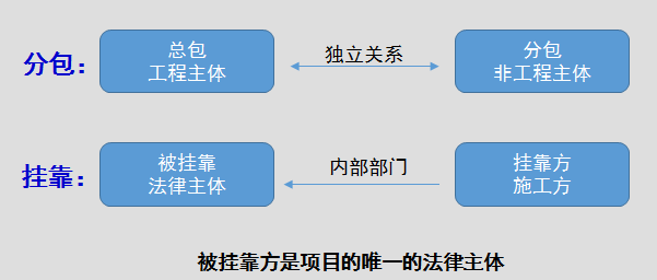 正保會計網校