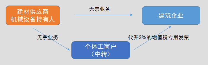 正保會計網(wǎng)校
