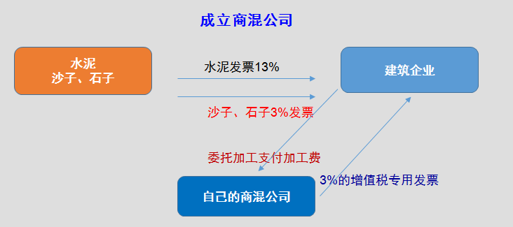 正保會計網(wǎng)校