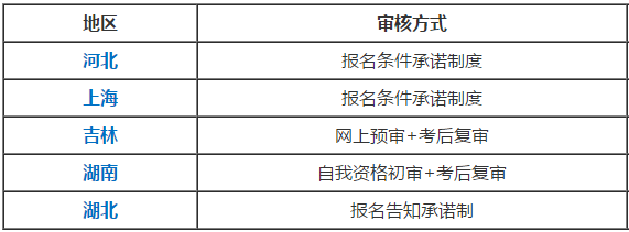 高級會(huì)計(jì)師報(bào)名資格審核的不同方式你了解嗎？
