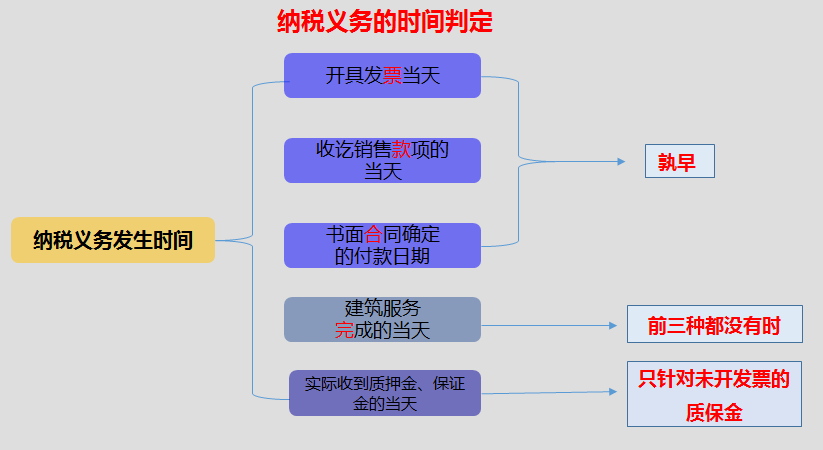 正保會計網校
