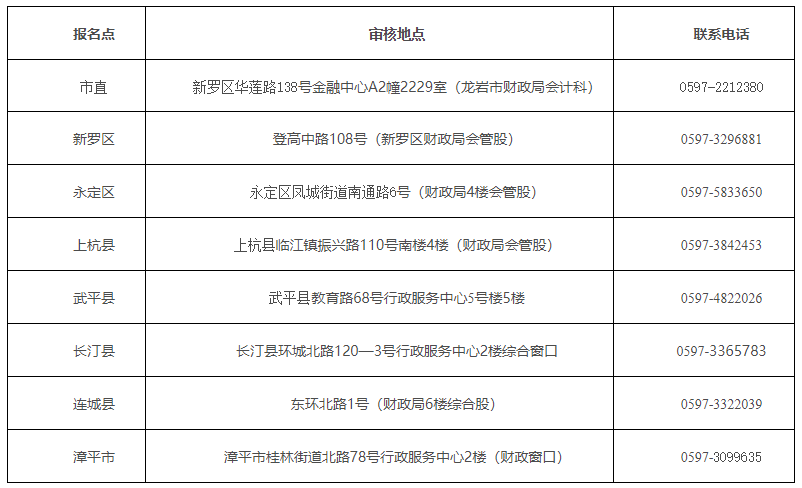福建龍巖2020中級會計職稱考試考后審核地點在哪里？