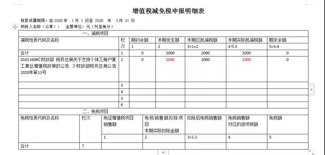 快來看看！這些增值稅小規模納稅人的問題有您關心的嗎？