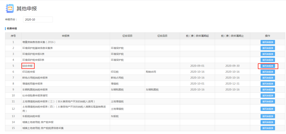 “五稅合一”綜合申報，你還沒get嗎？
