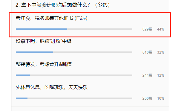 中級會計職稱過了就完事了？44%的考生這樣選！