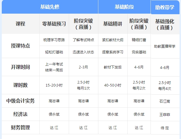 2021年尊享無憂班學習規劃