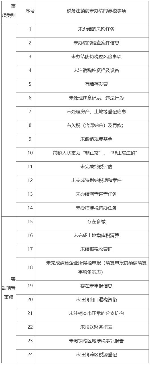 單位及查賬征收個體戶辦理注銷的流程包括哪幾類形式？需滿足什么條件？
