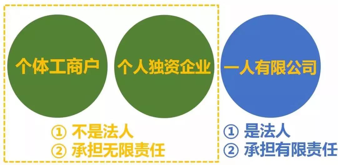 最全總結！公司、個體戶、分公司、子公司、有限公司有啥區別？