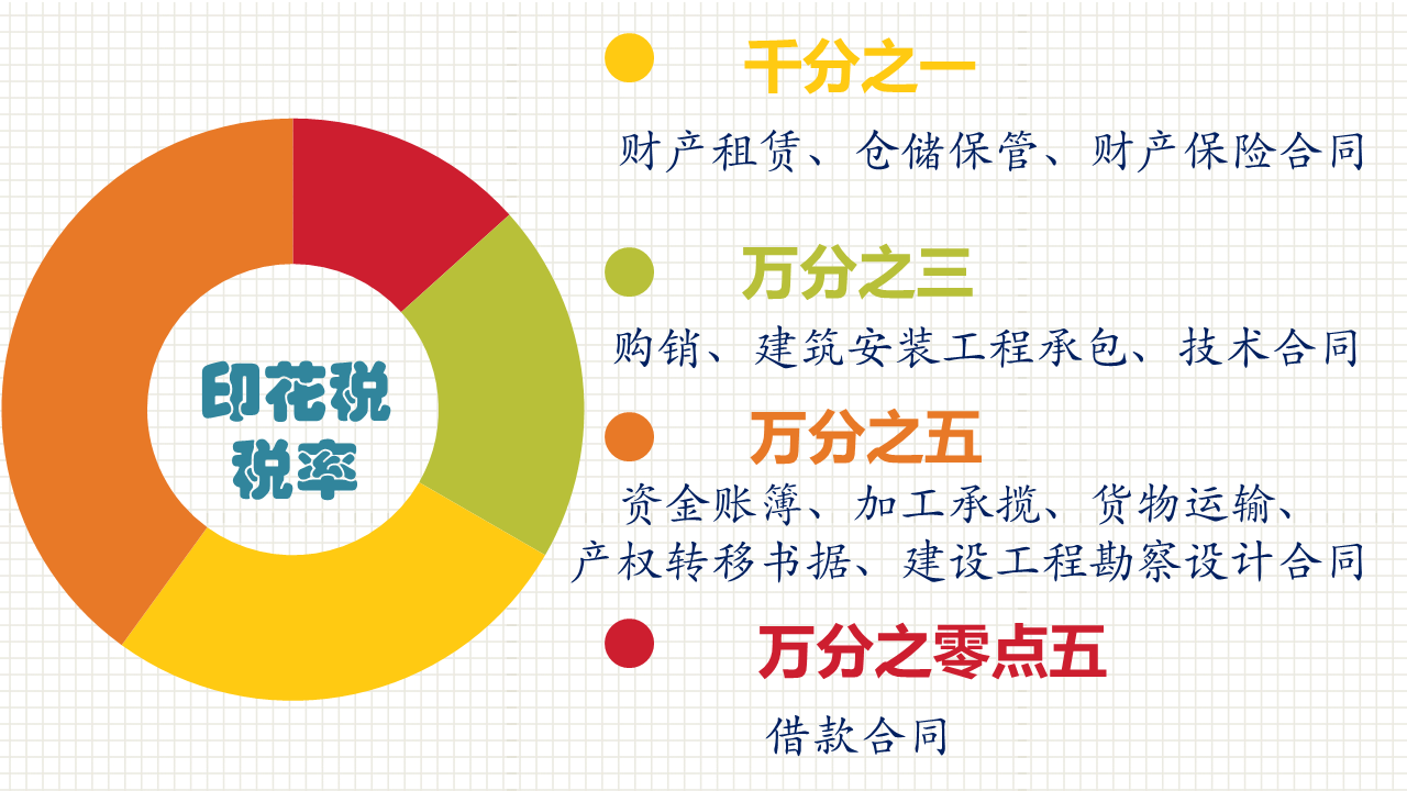 實(shí)用！關(guān)于印花稅的幾個(gè)常見問題