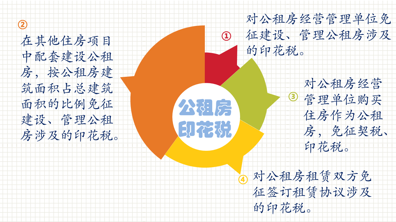 實(shí)用！關(guān)于印花稅的幾個(gè)常見問題
