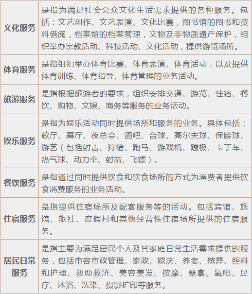 正保會計網校